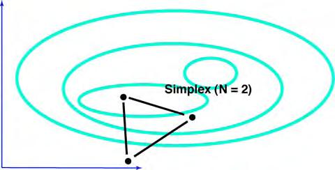 Downhill Simplex Search (Nelder-Mead Algorithm)* Simplex: N-dimensional figure in control space