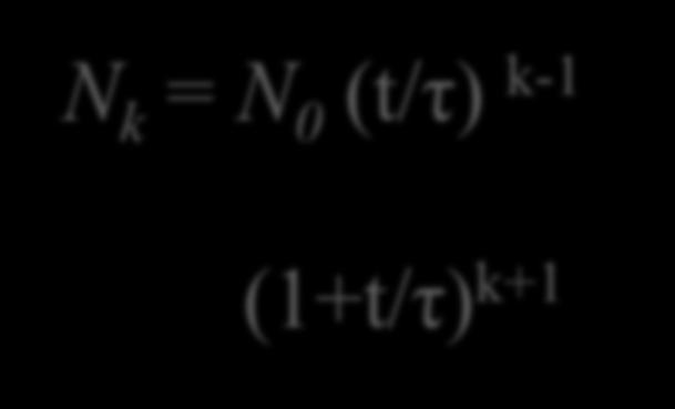 5 4 μm Variables: Initial particle concentration (N 0 ) Aggregation time (t), Half life τ