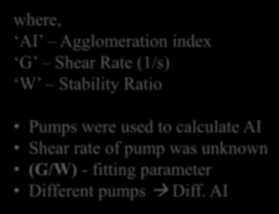 calculate AI Shear rate of pump was unknown (G/W) - fitting parameter Different