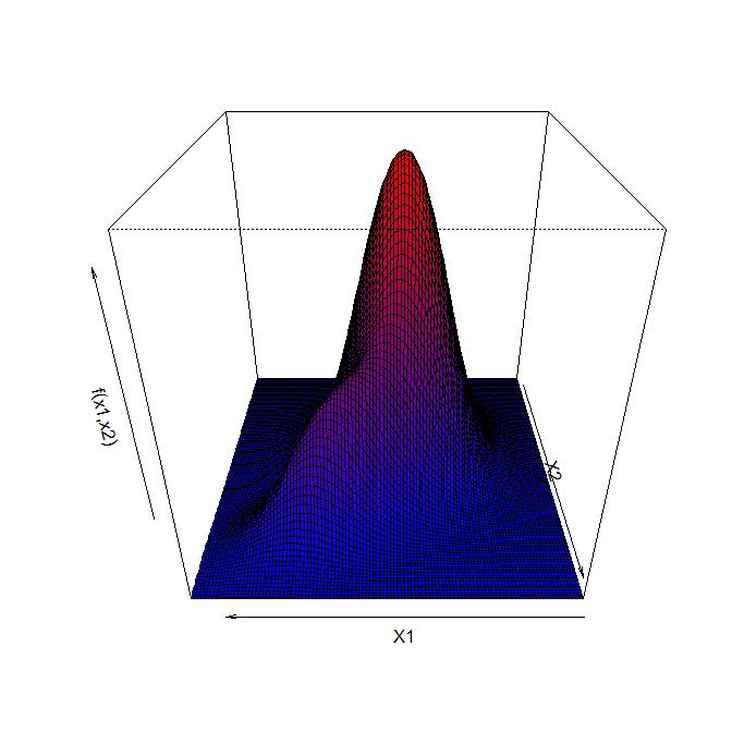 Numerical example DGP: d 2 Class π μ Σ 1 0.8 (1, 1) 2 0 0 2 2 0.