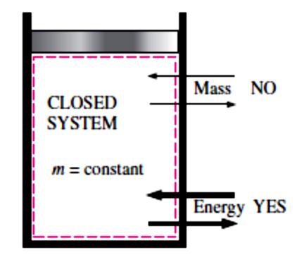 1. Basic Concepts Engineering Thermodynamics (131905) D. Adiabatic System Boundaries do not allow heat transfer to take place across them.
