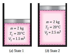 Engineering Thermodynamics (131905) 1. Basic Concepts State State refers to the condition of a system as described by its properties. It gives a complete description of the system.