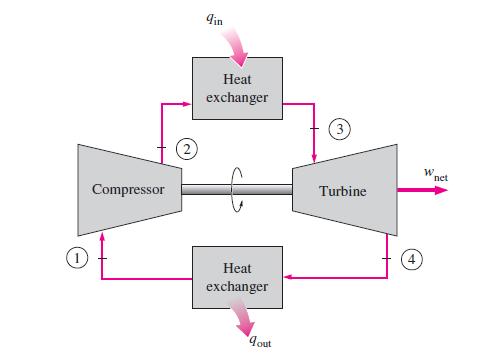 7 GAS POWER CYCLES Course Contents 7.1 Terminology Used in Gas Power Cycles 7. Mean Effective Pressure 7.