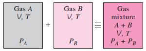 8 PROPERTIES OF GASES & MIXTURES Course Contents 8.1 Introduction 8.