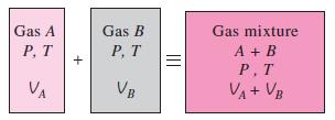 4 Vander Waal s Equation of State for Real Gas 8.