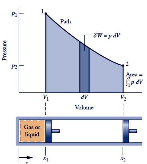 1. Basic Concepts Engineering Thermodynamics (131905) (a) Fig. 1.