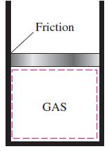 3. Second Law of Thermodynamics Engineering Thermodynamics (131905) 5. Diffusion of gases, mixing of dissimilar gases. 6. Heat transfer takes place with finite temperature difference. 7.