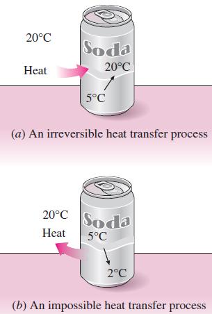 From the conservation of energy considerations, it can easily be shown that the amount of heat transferred from the gas equals the amount of work done on the gas by the surroundings. Fig. 3.