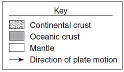 22. Which cross section below best represents the crustal plate motion that is the primary cause of the volcanoes and deep rift valleys found