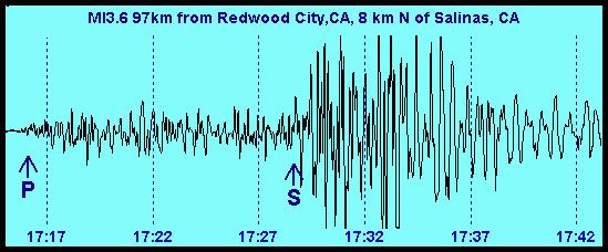 Measuring Earthquakes 1. Richter Scale - Based on amplitude of seismic waves. Measures energy released during earthquake (motion of bedrock is recorded by seismograph) 2.
