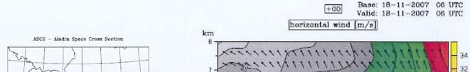 Figure 12: Vertical cross section for wind, centred on Bucharest, ALADIN numerical model, analysis, 18.11.