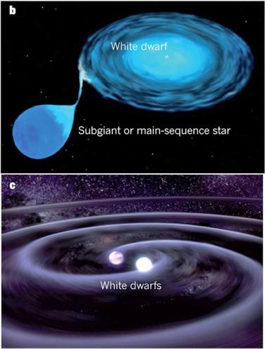 CO White dwarfs SN1a 8 Sub-Chandrasekhar explosions