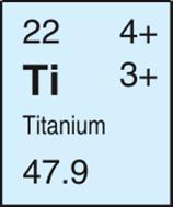 The negative ion is used because there is only charge Ex: TiF 4 Titanium has multiple charges Fluorine is -1, if there is 4 4 x -1 = -4 Therefore, in order for the overall charge of the compound to