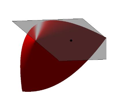 Geometric interpretation The slice of the (red) positive semidefinite cone {X : X 0} {trace(x) = 1} is quite pointy at xx.
