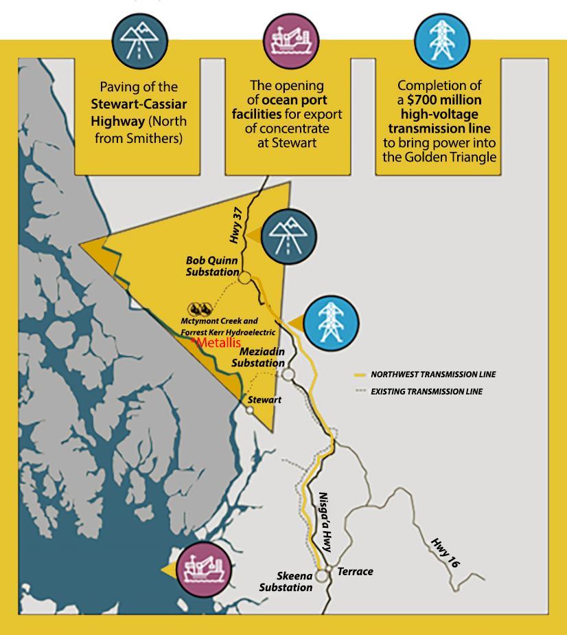 Excellent Infrastructure Easy access to transportation and energy infrastructure: Stewart-Cassiar Highway; Recently