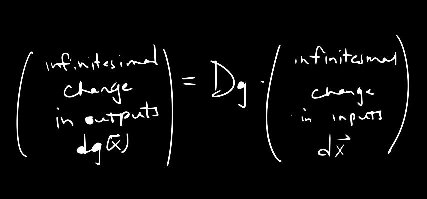The chain rule is actually pretty intuitive from the point of view that derivatives are meant to measure how a small change in inputs into a function transforms into a
