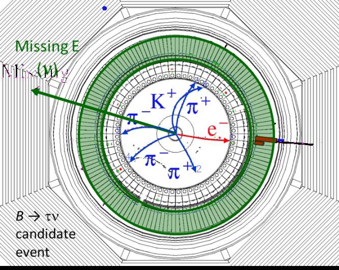 Momentum and charge of signal B meson known All remaining