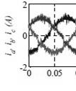 As regard the ripple, the proposed novel method clearly improves the performance of both the torque and flux.