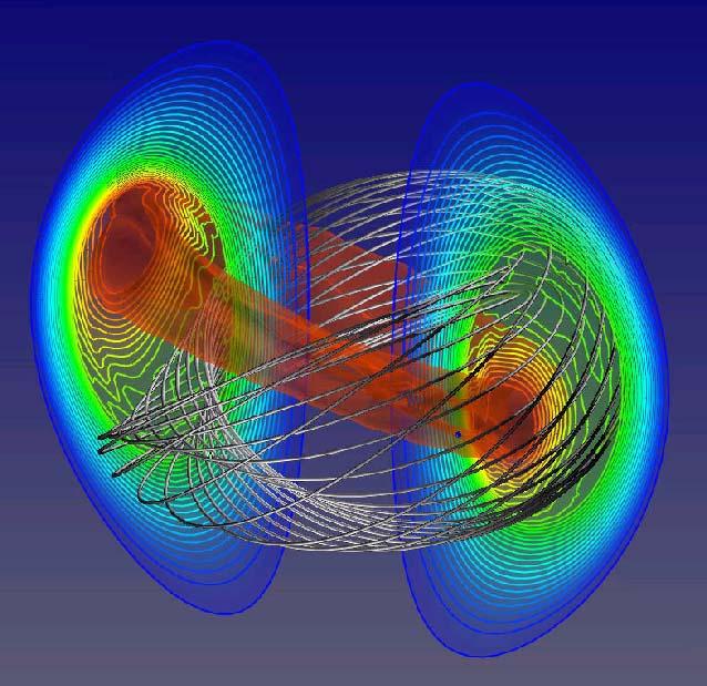 Magnetically confined fusion plasmas Left: Numerical