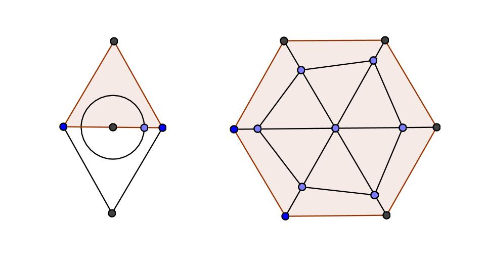 Figure 3: We take symmetries in order to get a regular hexagon as in the figure.