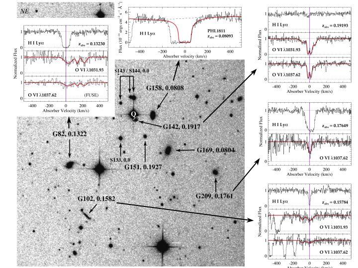 Galaxy Counterpart of Metal Absorbers A plausible galaxy counterpart near the QSO s line of sight is identified