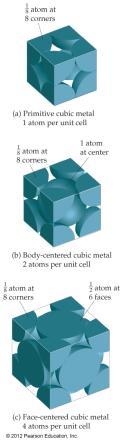 conform to one of the cubic unit cells.