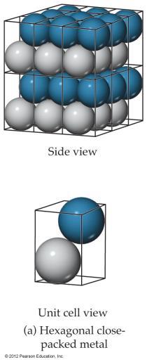 If the spheres of the 3 rd layer are in line with the 1 st layer, the result is called