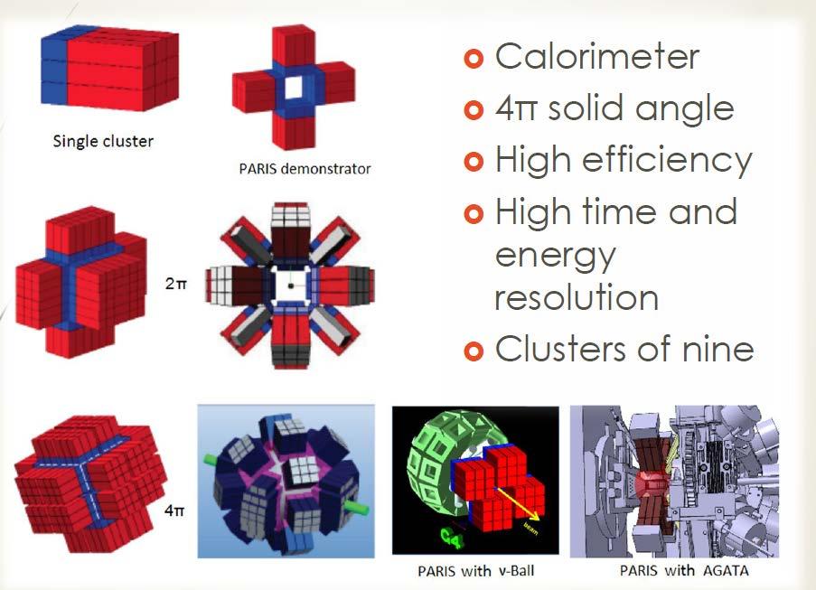 Photon Array for studies with Radioactive Ion and Stable Beam PARIS to be made of clusters: Cluster = 9