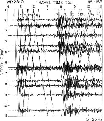 152 V. G. Krishna Figure 3. INVSP gather of the local earthquake seismograms for the station WR at a common offset of 28.0 km.