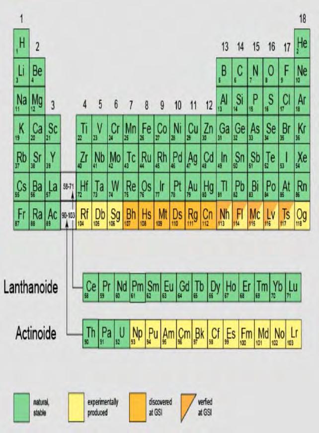 Periodic table of the elements Noble gas Helium: