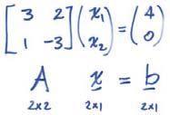 R Vectors & Matrices with statistical applicatios x RXX RXY y RYX RYY Why lear matrix algebra?