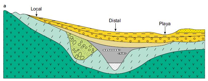Main Phanerozoic Sediment relationships Transported regolith 4. Miocene gravelly sand 5. Miocene to Pliocene gravelly to sand variable sediments 6.