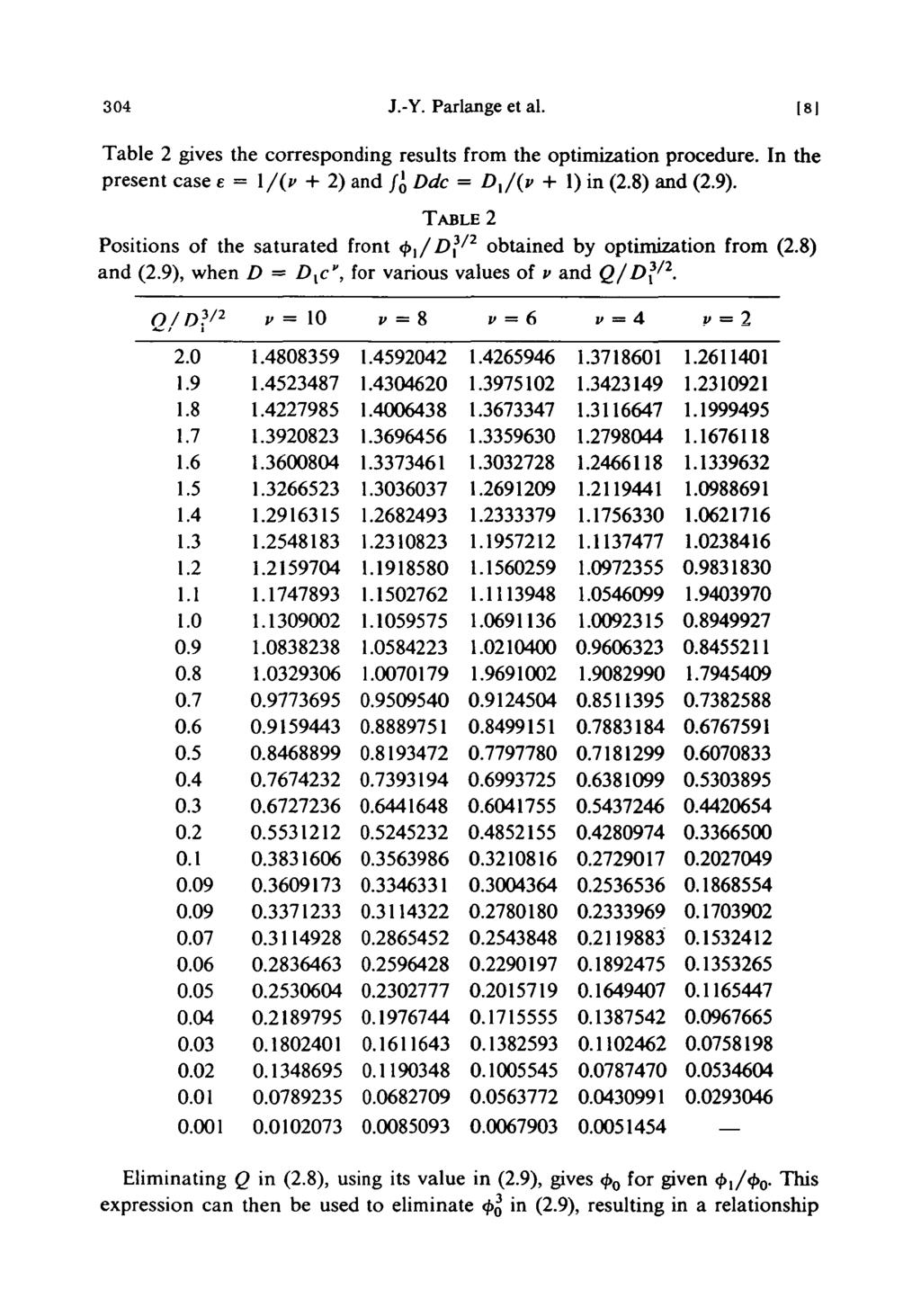 304 J.-Y. Parlange et al. Table 2 gives the corresponding results from the optimization procedure. In the present case e = \/(y + 2) and f l 0 Ddc = D x /(v + 1) in (2.8) and (2.9).
