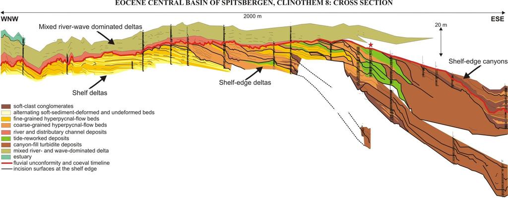 CONDITIONS: Eocene Central Basin of Spitsbergen: shelf to slope cross section only some delta fronts