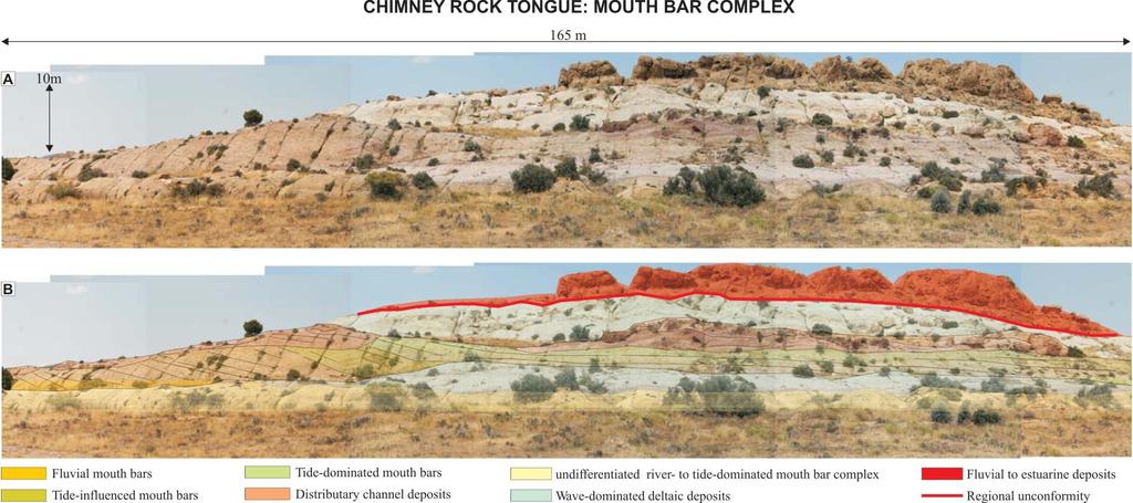 CLINOFORM SHAPE: height, gradient, length Chimney Rock Sandstone: Mouth-bar complex 5-9 1-3 20m