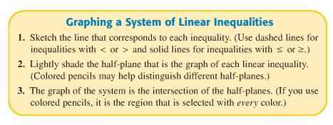4.6 Systems of Linear Inequalities Graph the following systems of inequalities and label the