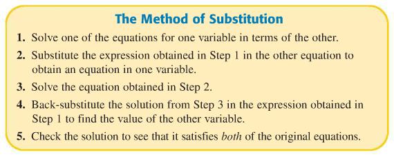 Solving a System by Substitution Solve each system below by the method of Substitution.