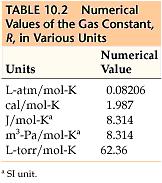 ideal gases: