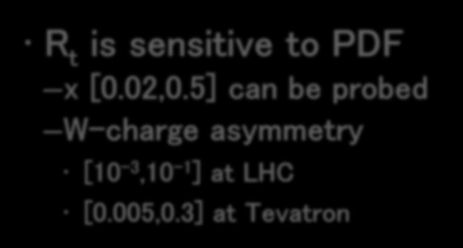 5] can be probed W-charge asymmetry [10-3,10-1 ] at LHC [0.005,0.