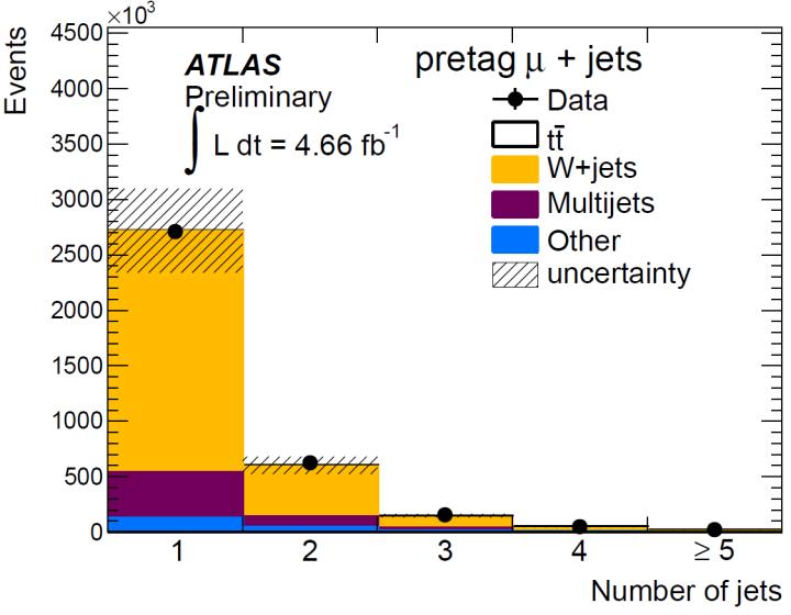 ATLAS-CONF-2012-131 7 TeV: tt with semileptonic b-tag ATLAS: 4.