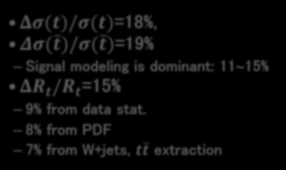 21 (syst) Δσ(t)/σ(t)=18%, Δσ(t )/σ(t )=19% Signal modeling is dominant: 11