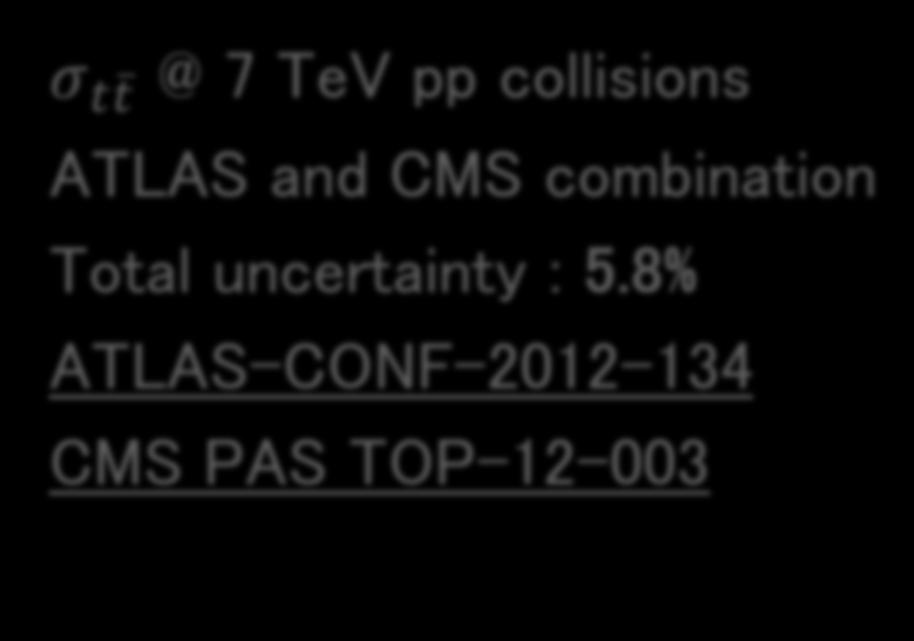 8% ATLAS-CONF-2012-134 CMS PAS TOP-12-003 First LHC combination First