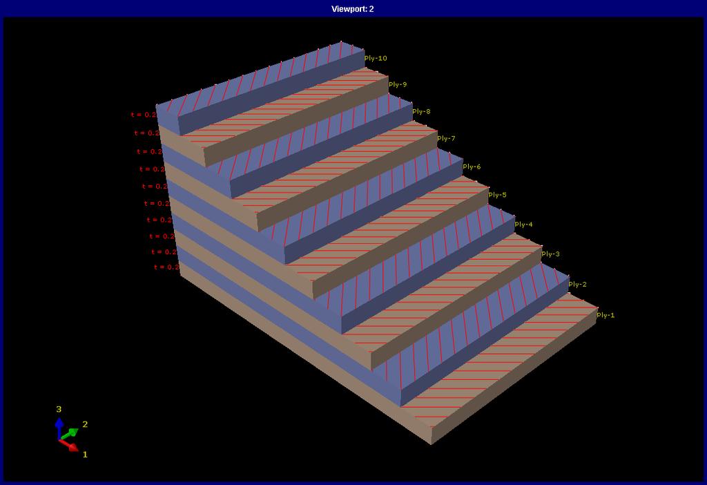 Figure 64: Ply-stack plot for composite analysis of HI specimen. The fourth approach uses a composite layup to define the finite element model for the part.