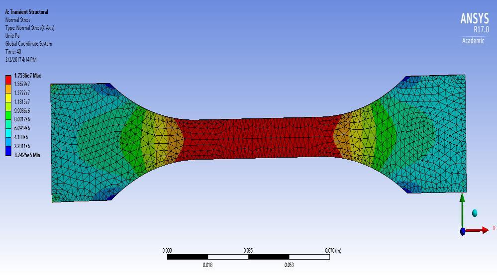 Figure 42: Normal stress plot of continuous (C) sample from ANSYS. Figure 43: Normal stress plot of continuous (C) sample from Abaqus.