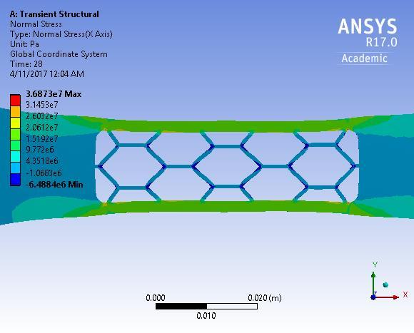 Figure 45: Normal stress plot of HI sample from ANSYS. Figure 46: Normal stress plot of HI sample from Abaqus.
