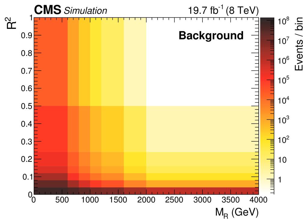 Search using boosted W bosons and razor variables m!g = 1 TeV, m! t 1 = 0.325 TeV, m! χ 1 0 = 0.