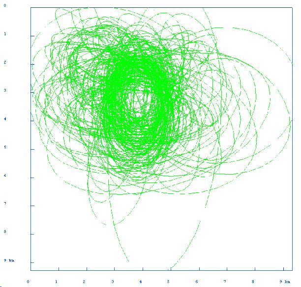 Figure 5: Top View showing error ellipses in the determination of hypocenters (green ellipses) Ellipses of error Hypocentral location errors (latitude, longitude and depth) are less than 3