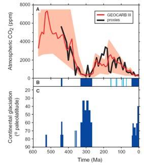 the orbital pacemaker Paleoclimatic data-model comparisons Last Glacial Maximum (21,000 years ago) to