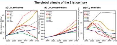 Scientific Basis IPCC Third