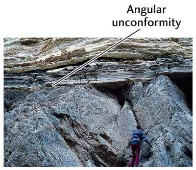 Angular Unconformity in the Grand Canyon The Angular Unconformity at Siccar